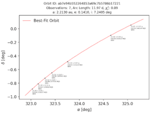 DPS IPoster | The Asteroid Discovery Analysis And Mapping (ADAM ...