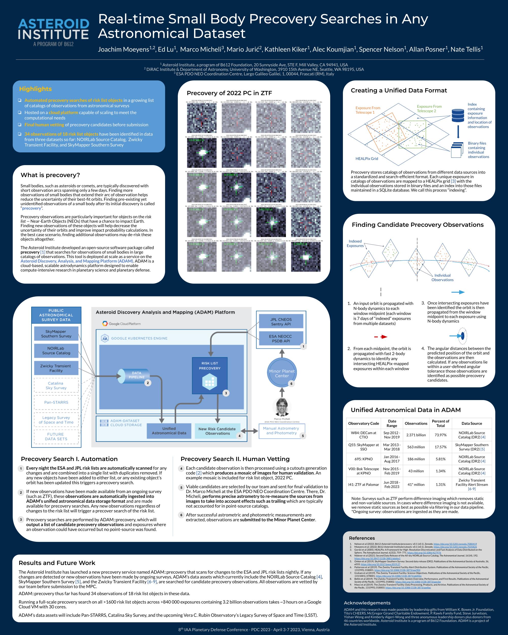 PDC2023_ADAMPrecovery_Poster_20230327.pptx