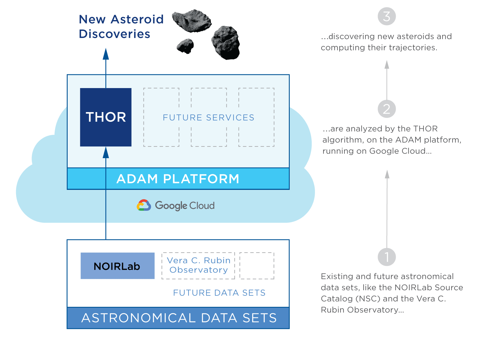 THOR-on-ADAM-Finds-Asteroids-FINAL-low-rez-white-short