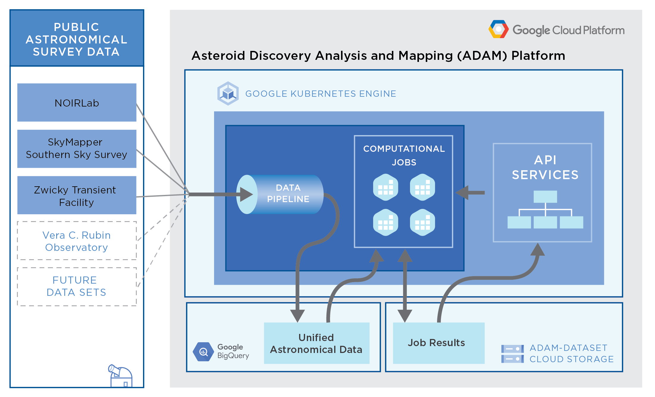 ADAM_Google Cloud Infographic